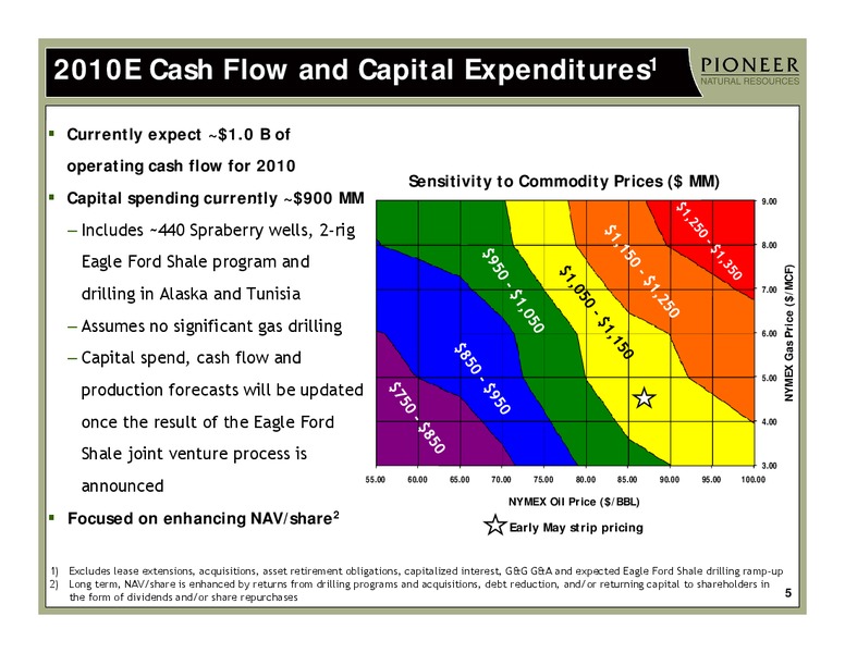 Q1 2010 Earnings Call – Pioneer Natural Resources Co. – slide 4