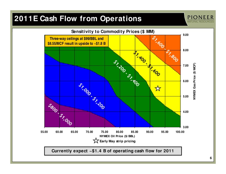 Q1 2010 Earnings Call – Pioneer Natural Resources Co. – slide 5