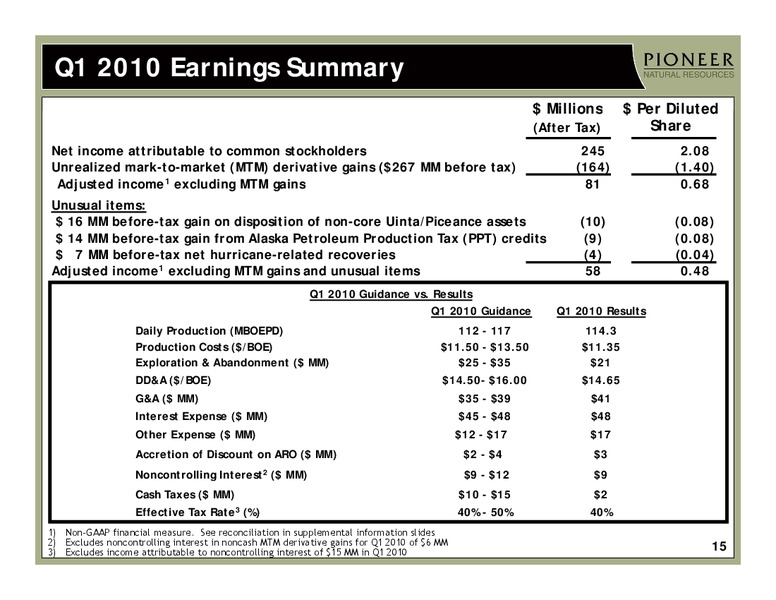 Q1 2010 Earnings Call – Pioneer Natural Resources Co. – slide 14