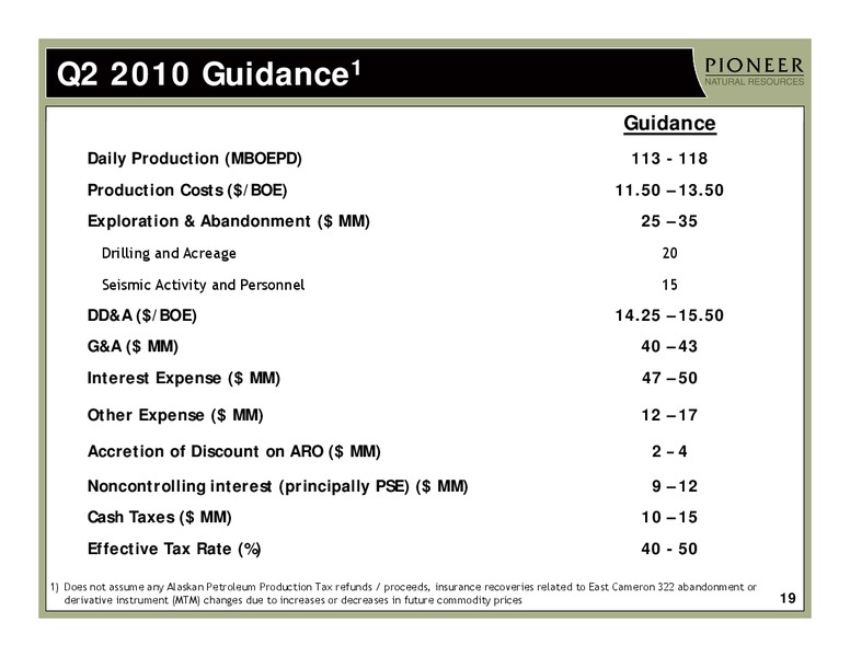 Q1 2010 Earnings Call – Pioneer Natural Resources Co. – slide 18