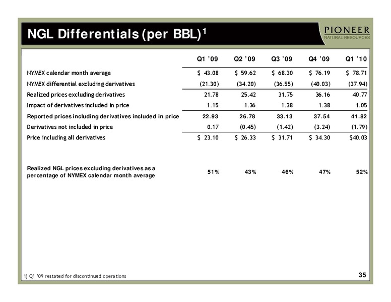 Q1 2010 Earnings Call – Pioneer Natural Resources Co. – slide 34