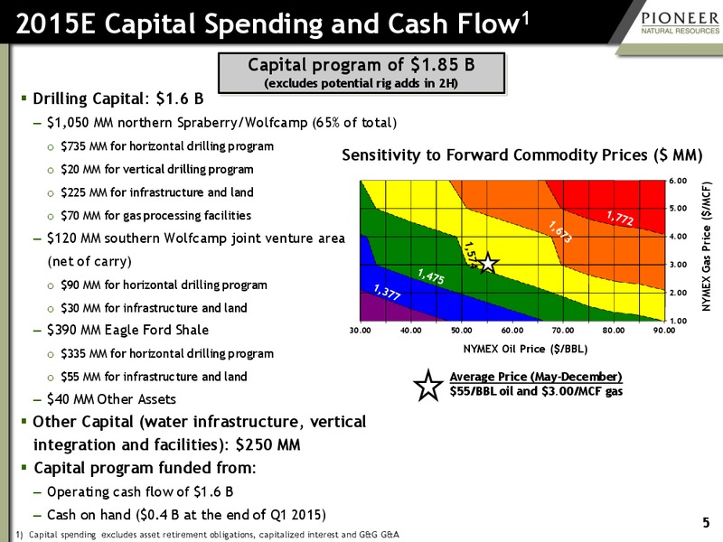 MAY 2015 INVESTOR PRESENTATION – Pioneer Natural Resources Co. – slide 4