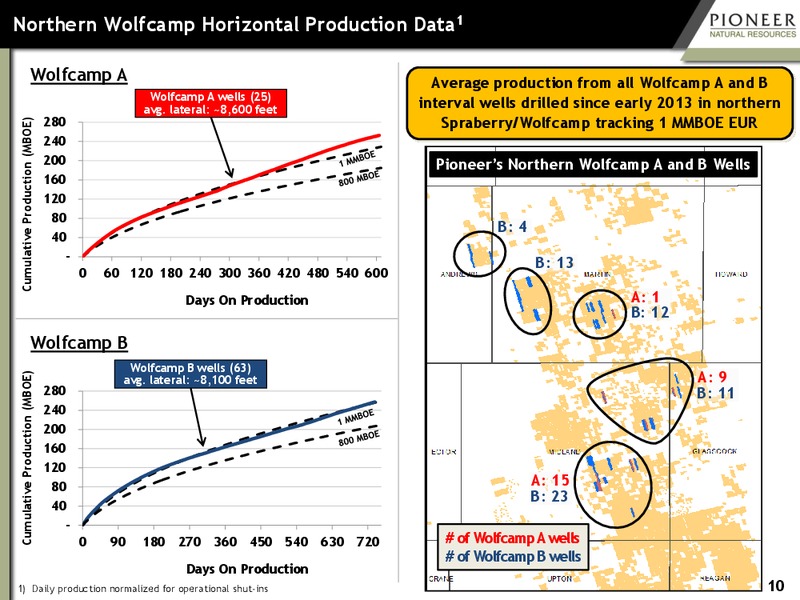 MAY 2015 INVESTOR PRESENTATION – Pioneer Natural Resources Co. – slide 9