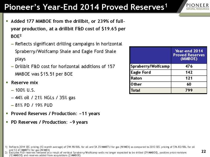 MAY 2015 INVESTOR PRESENTATION – Pioneer Natural Resources Co. – slide 21