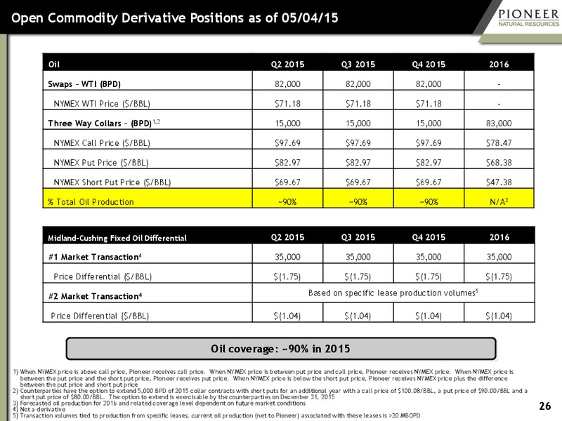 MAY 2015 INVESTOR PRESENTATION – Pioneer Natural Resources Co. – slide 25