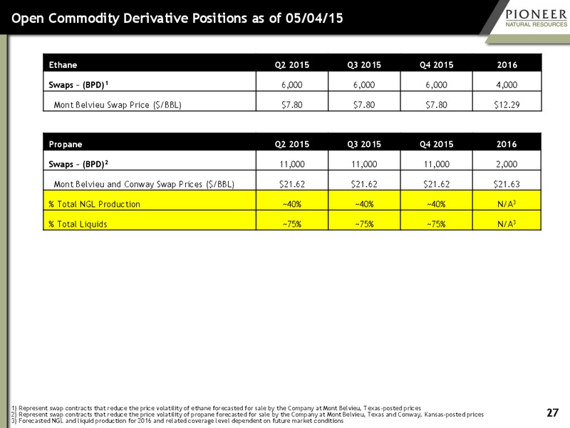 MAY 2015 INVESTOR PRESENTATION – Pioneer Natural Resources Co. – slide 26
