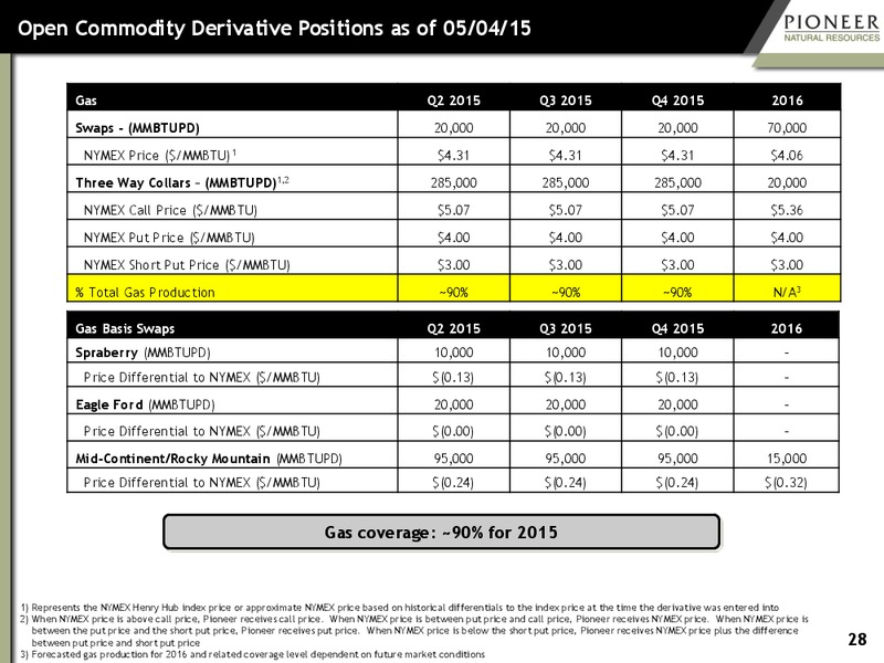 MAY 2015 INVESTOR PRESENTATION – Pioneer Natural Resources Co. – slide 27