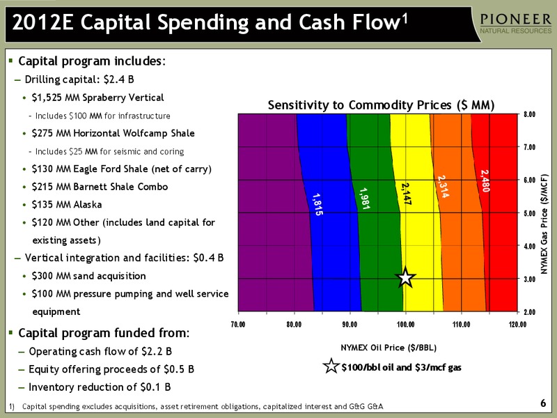 ROBERT W BAIRD & CO 2012 GROWTH STOCK CONFERENCE – Pioneer Natural Resources Co. – slide 6