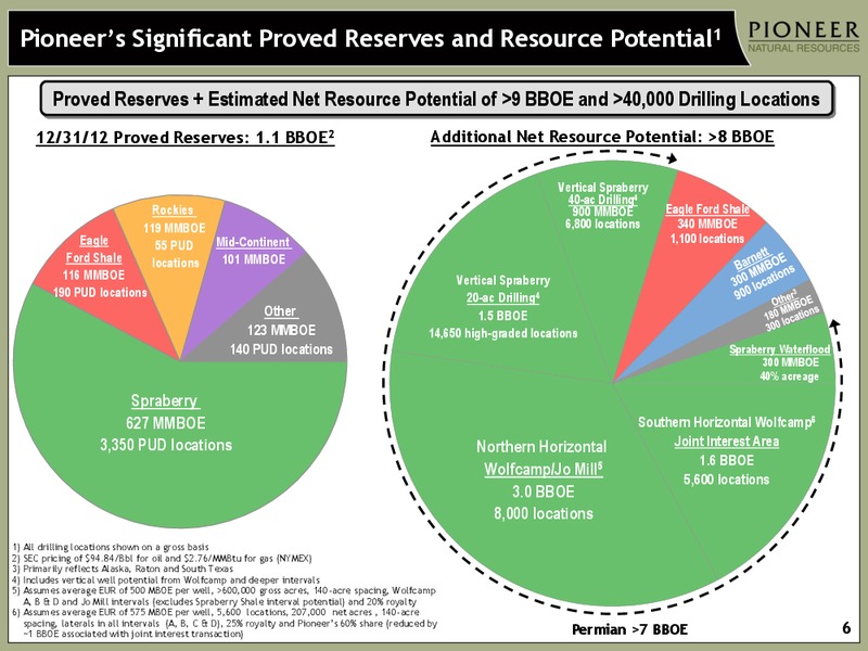 INVESTOR PRESENTATION – Pioneer Natural Resources Co. – slide 5
