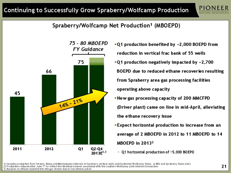 INVESTOR PRESENTATION – Pioneer Natural Resources Co. – slide 20
