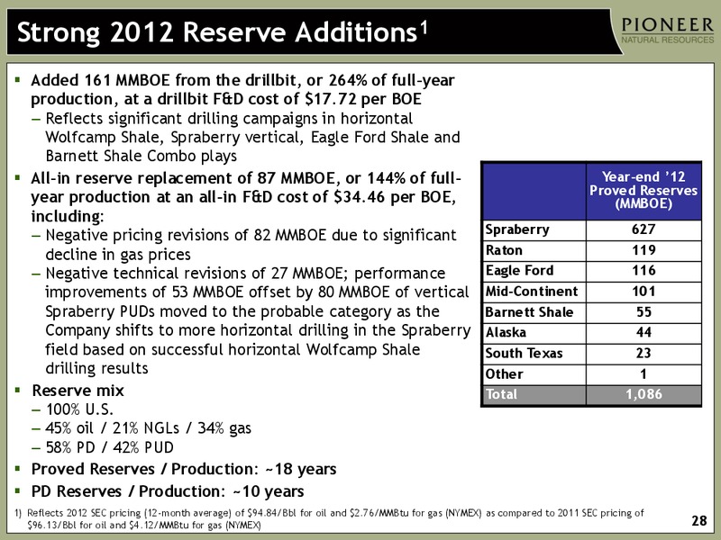 INVESTOR PRESENTATION – Pioneer Natural Resources Co. – slide 27