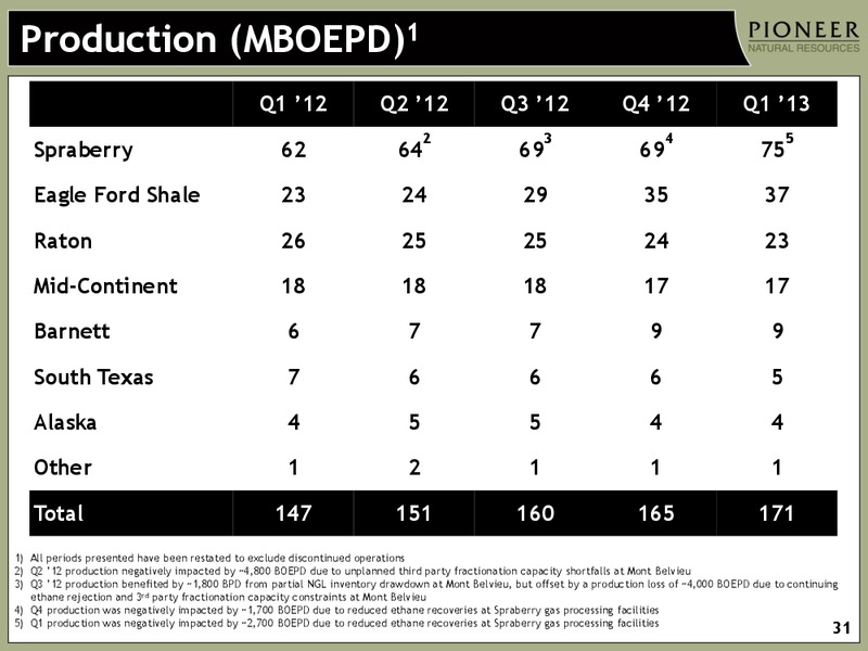 INVESTOR PRESENTATION – Pioneer Natural Resources Co. – slide 30