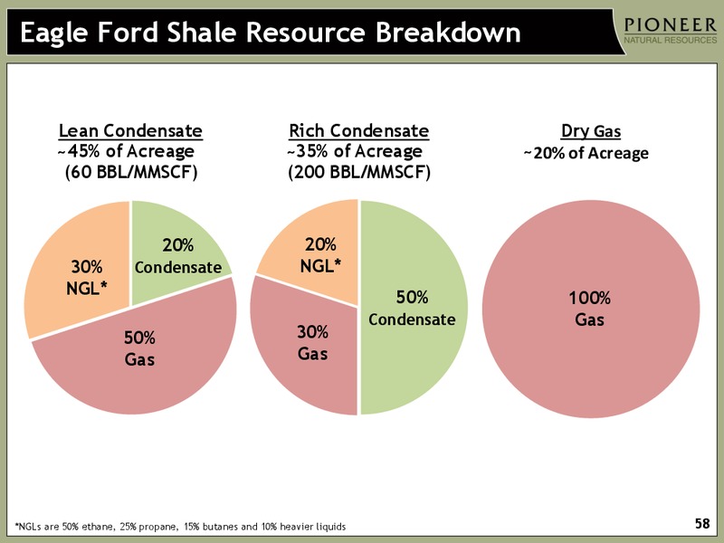 INVESTOR PRESENTATION – Pioneer Natural Resources Co. – slide 57