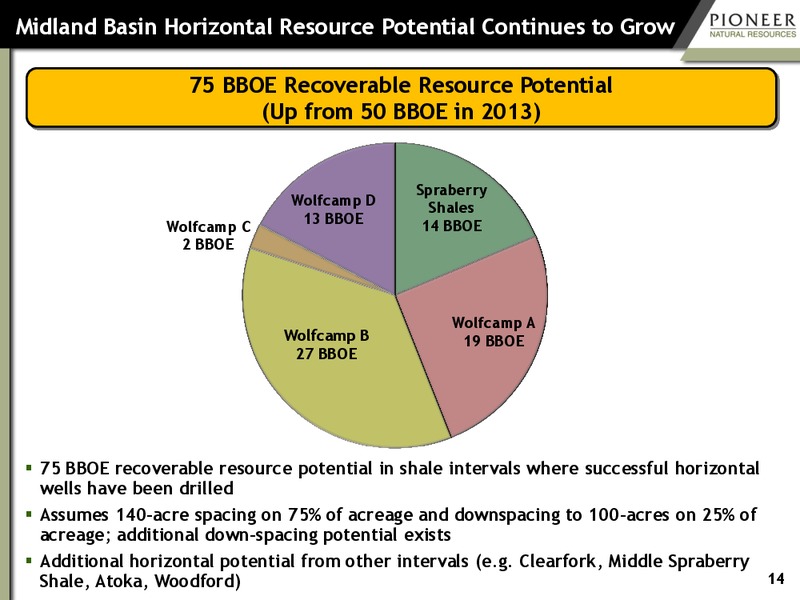 Hart Energy 2014 DUG Permian Basin Conference – Pioneer Natural Resources Co. – slide 13