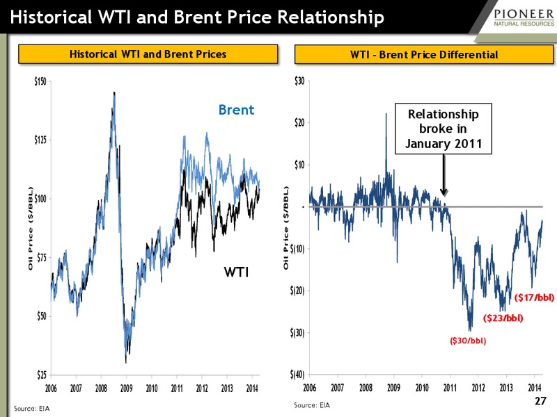 Hart Energy 2014 DUG Permian Basin Conference – Pioneer Natural Resources Co. – slide 26