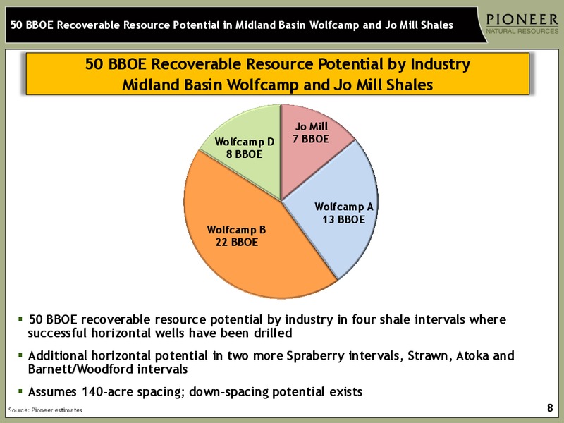 Investor Presentation – Pioneer Natural Resources Co. – slide 7