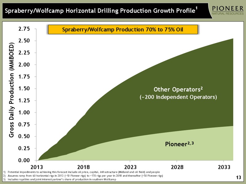 Investor Presentation – Pioneer Natural Resources Co. – slide 12
