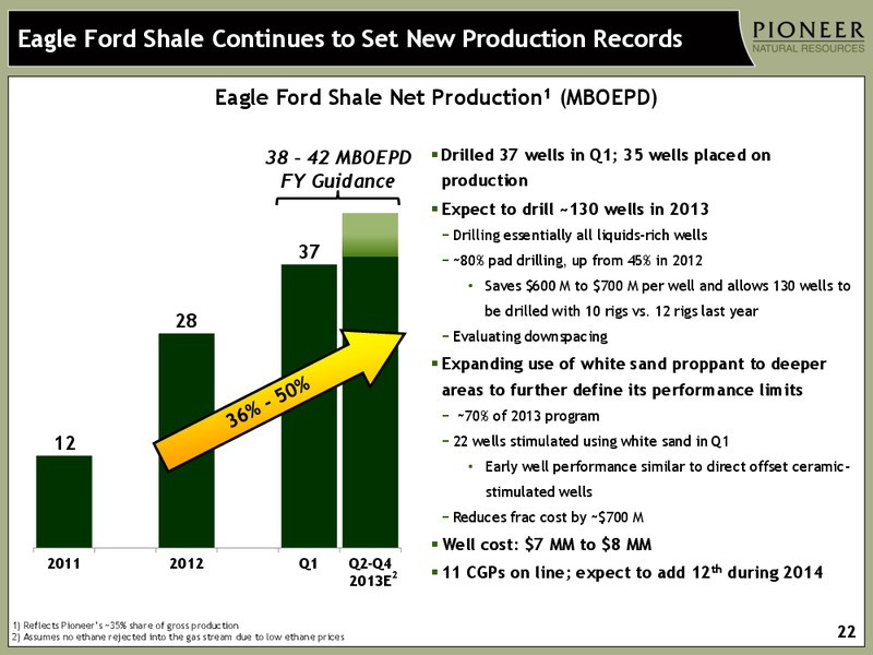 Investor Presentation – Pioneer Natural Resources Co. – slide 21
