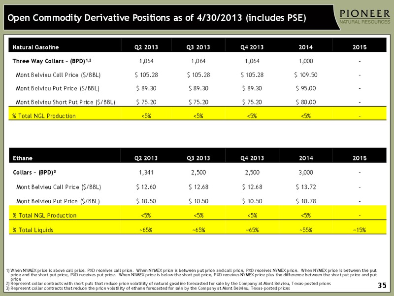 Investor Presentation – Pioneer Natural Resources Co. – slide 34