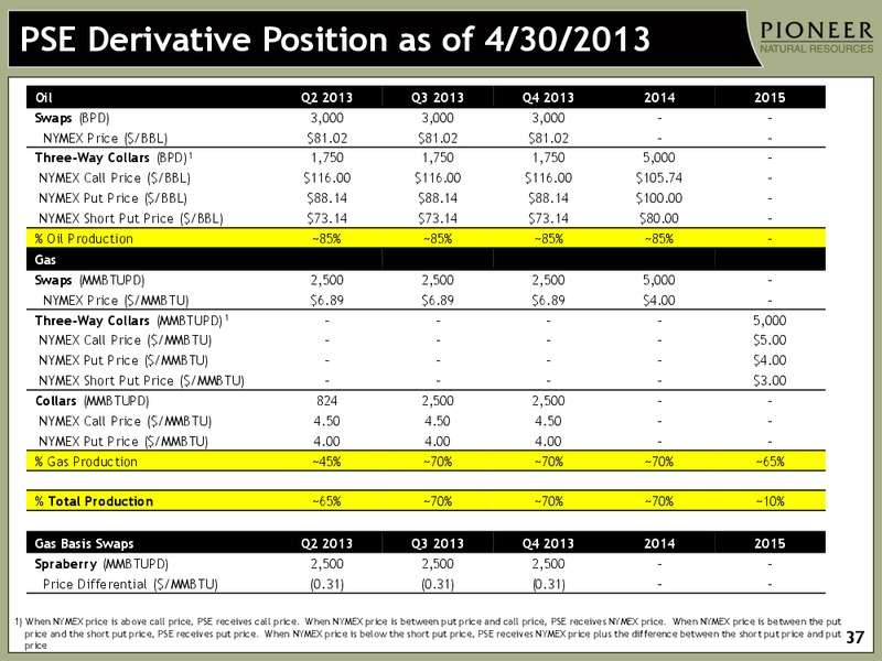 Investor Presentation – Pioneer Natural Resources Co. – slide 36