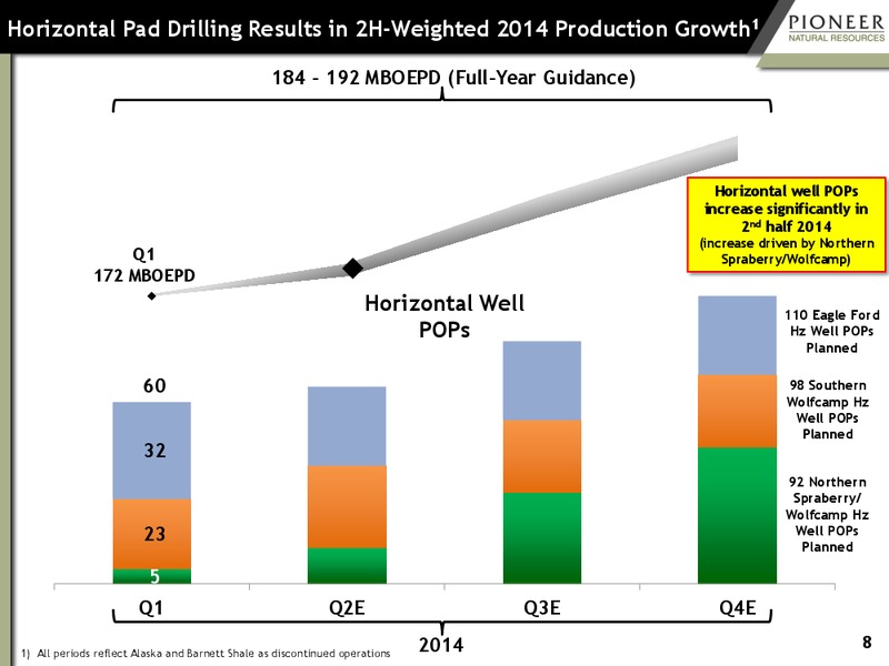 Investor Presentation – Pioneer Natural Resources Co. – slide 7