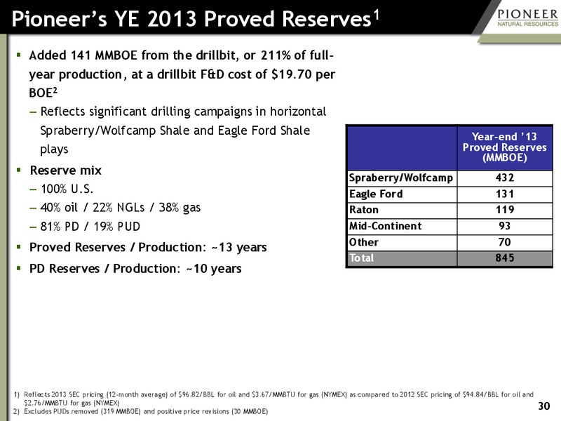 Investor Presentation – Pioneer Natural Resources Co. – slide 28