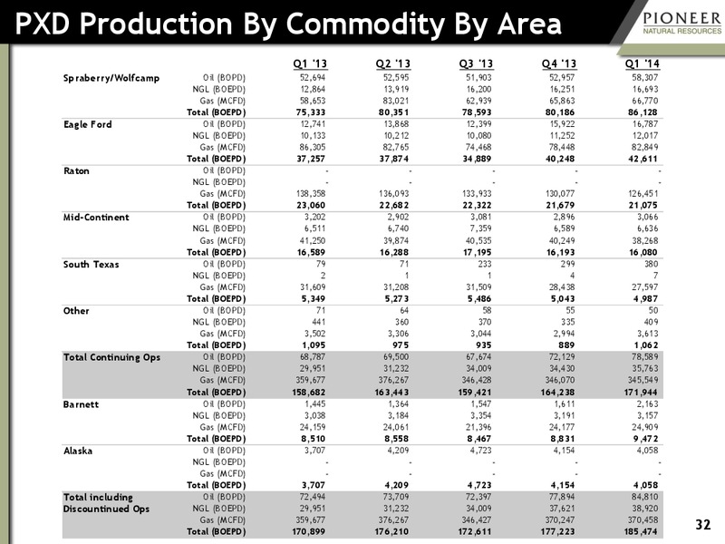 Investor Presentation – Pioneer Natural Resources Co. – slide 30