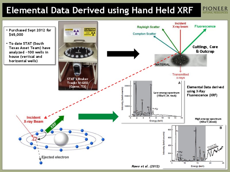 EAGLE FORD SWEET SPOT MAPPING – Pioneer Natural Resources Co. – slide 9