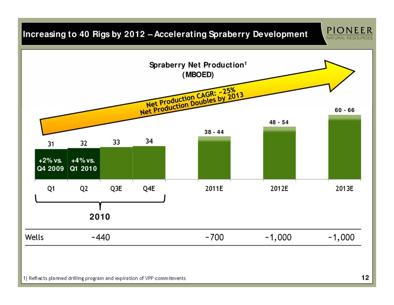 2Q 2010 EARNINGS – Pioneer Natural Resources Co. – slide 11