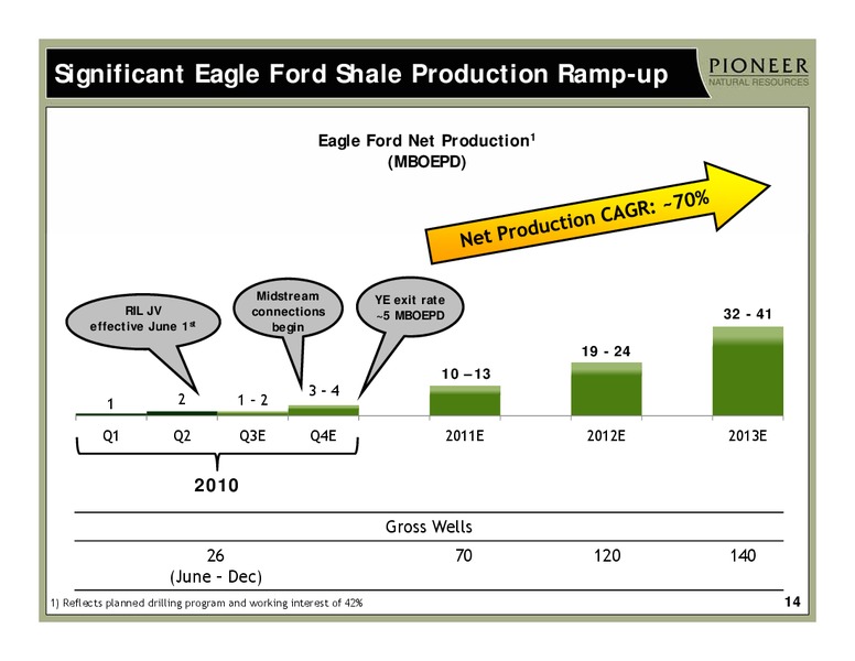 2Q 2010 EARNINGS – Pioneer Natural Resources Co. – slide 13