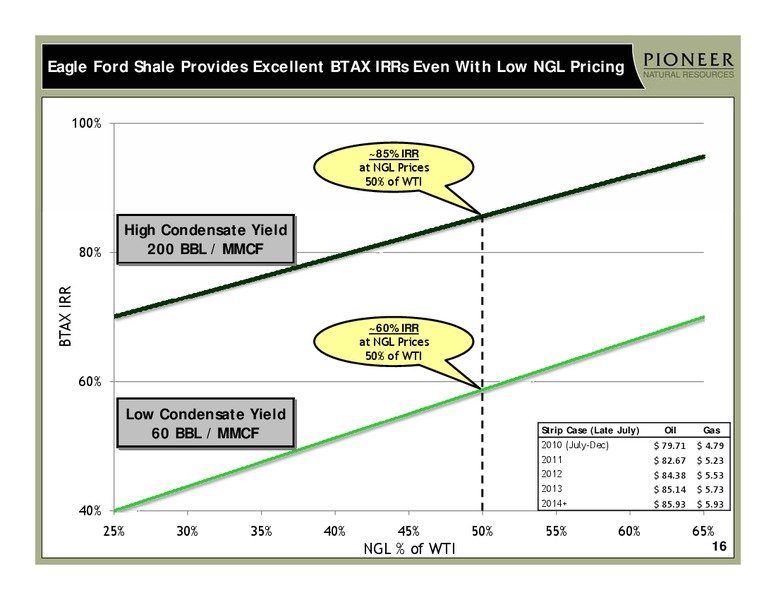 2Q 2010 EARNINGS – Pioneer Natural Resources Co. – slide 15