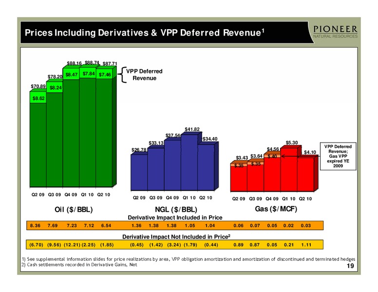 2Q 2010 EARNINGS – Pioneer Natural Resources Co. – slide 18