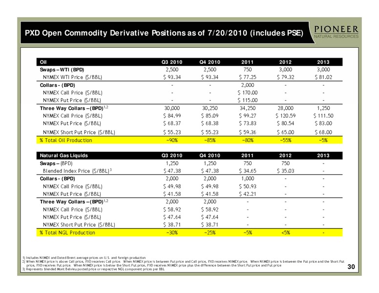 2Q 2010 EARNINGS – Pioneer Natural Resources Co. – slide 29