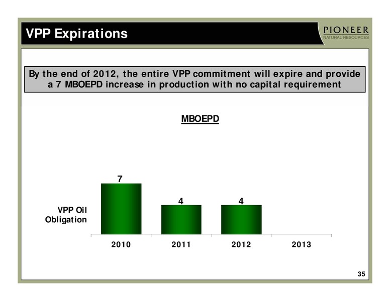 2Q 2010 EARNINGS – Pioneer Natural Resources Co. – slide 34