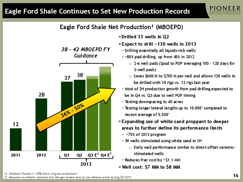 Q2 2013 Earnings Call – Pioneer Natural Resources Co. – slide 15