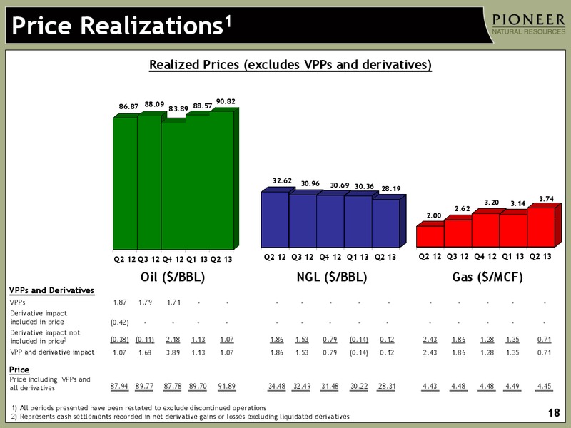 Q2 2013 Earnings Call – Pioneer Natural Resources Co. – slide 17