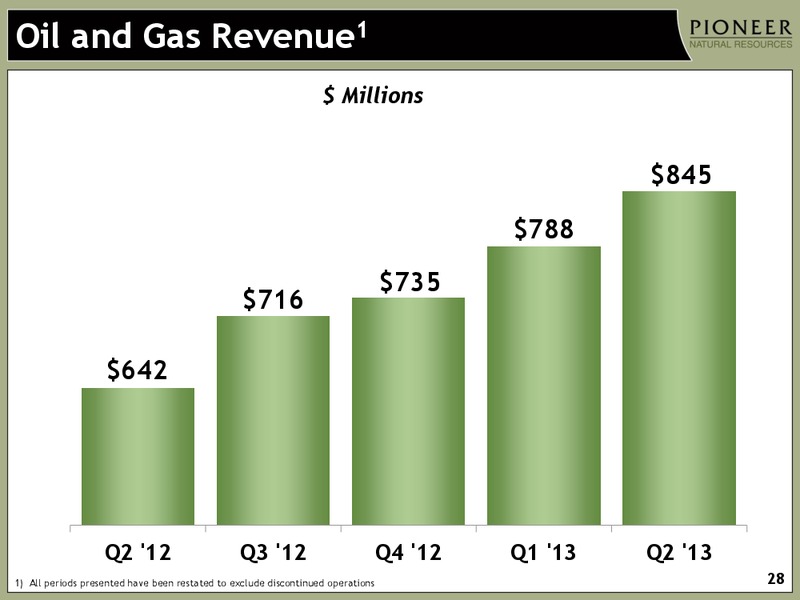 Q2 2013 Earnings Call – Pioneer Natural Resources Co. – slide 26