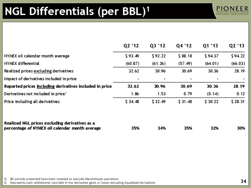 Q2 2013 Earnings Call – Pioneer Natural Resources Co. – slide 32