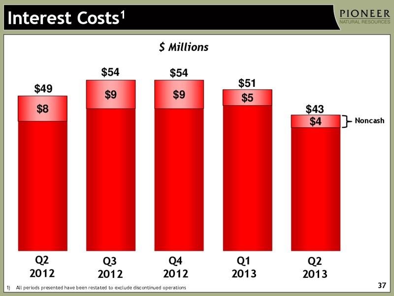 Q2 2013 Earnings Call – Pioneer Natural Resources Co. – slide 35