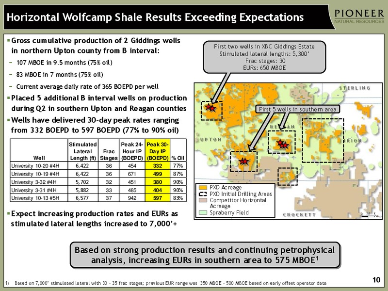 SECOND QUARTER 2012 EARNINGS – Pioneer Natural Resources Co. – slide 9