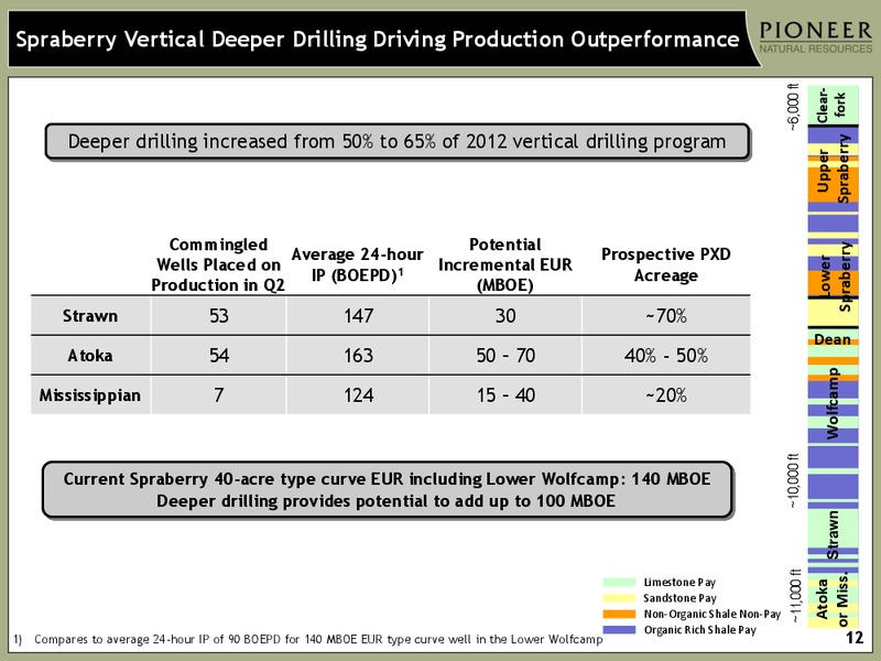 SECOND QUARTER 2012 EARNINGS – Pioneer Natural Resources Co. – slide 11