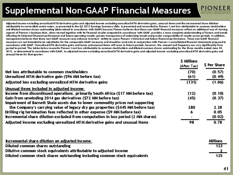 SECOND QUARTER 2012 EARNINGS – Pioneer Natural Resources Co. – slide 39