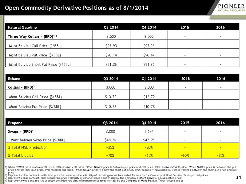 Investor Presentation – Pioneer Natural Resources Co. – slide 30