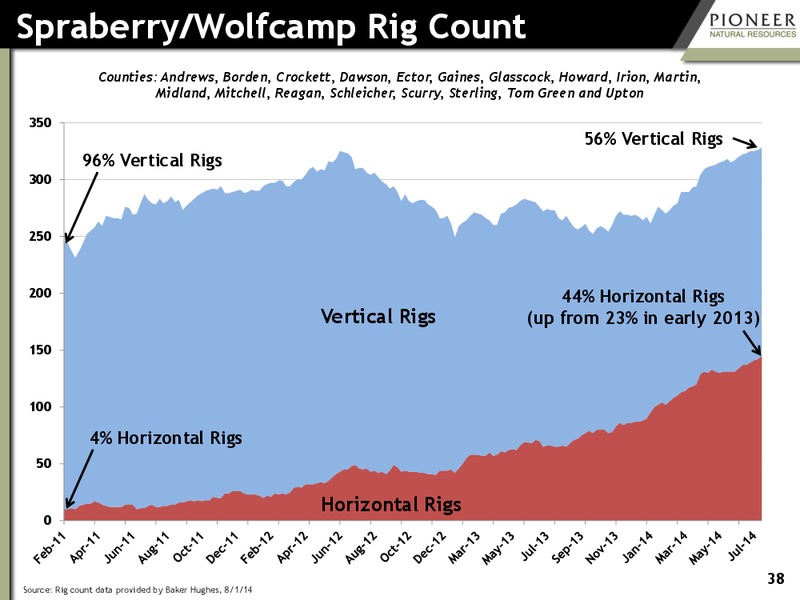 Investor Presentation – Pioneer Natural Resources Co. – slide 37