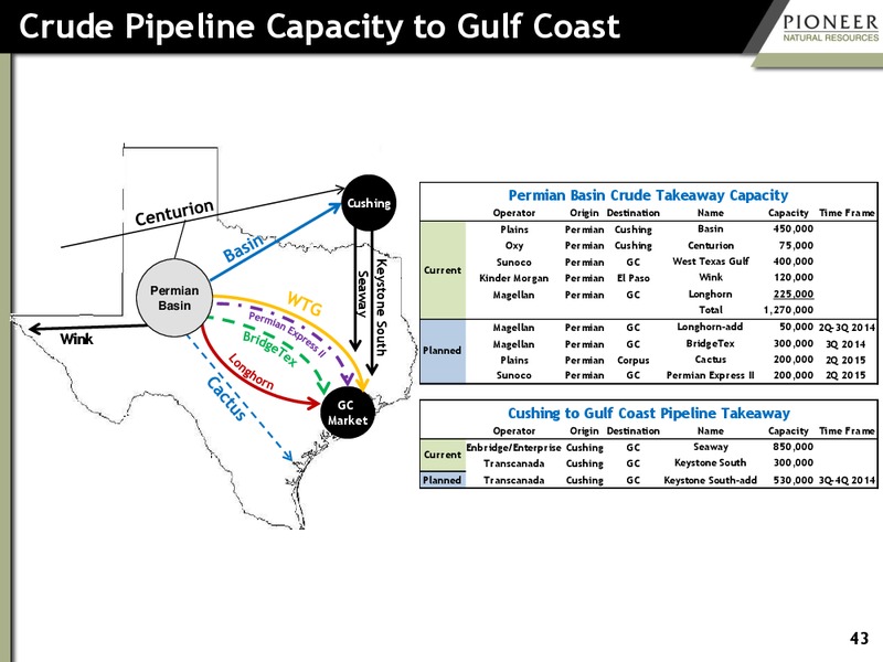 Investor Presentation – Pioneer Natural Resources Co. – slide 42