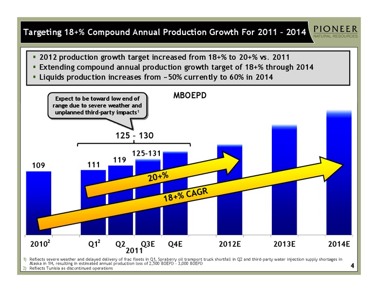 Q2 2011 Earnings Call – Pioneer Natural Resources Co. – slide 3