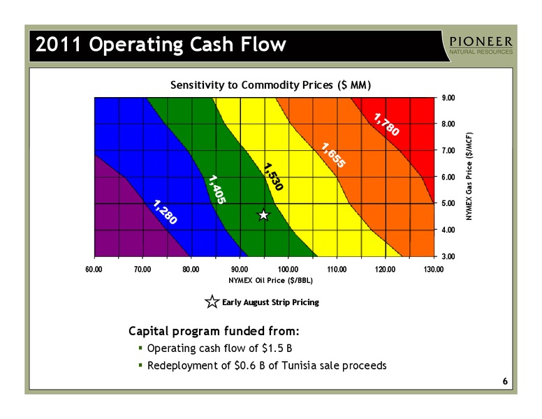 Q2 2011 Earnings Call – Pioneer Natural Resources Co. – slide 5
