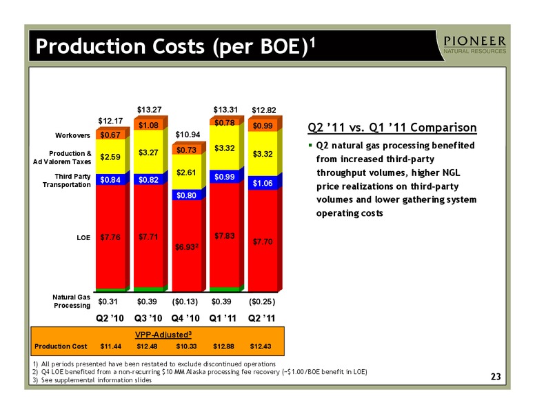 Q2 2011 Earnings Call – Pioneer Natural Resources Co. – slide 22