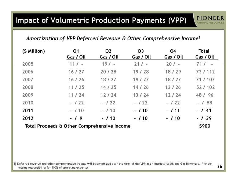 Q2 2011 Earnings Call – Pioneer Natural Resources Co. – slide 35