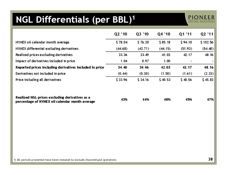 Q2 2011 Earnings Call – Pioneer Natural Resources Co. – slide 37